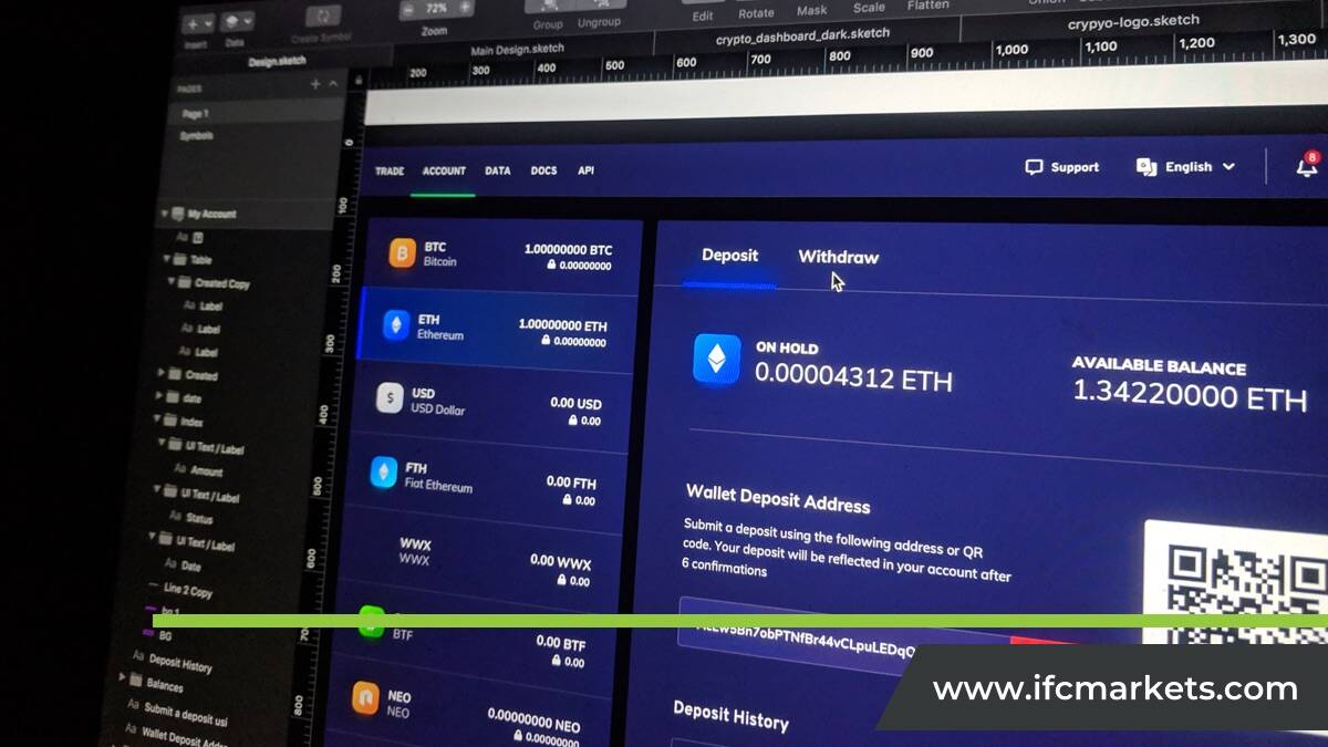 技術分析書PDF | 外匯技術指標| IFCM
